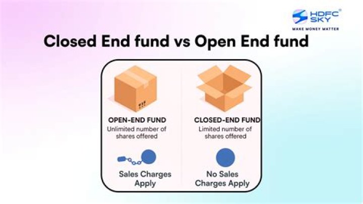 What is a closed-end trust?