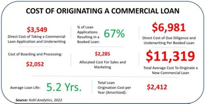What is a commercial loan in business?
