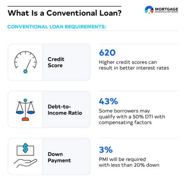 What is a conventional corporation?