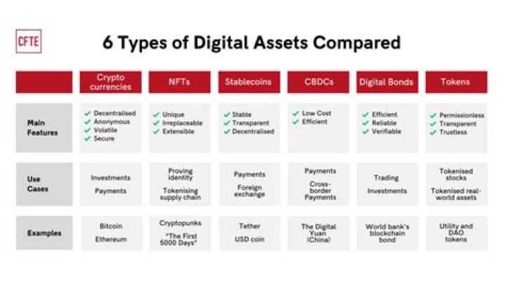 What is a corporate asset purchase?