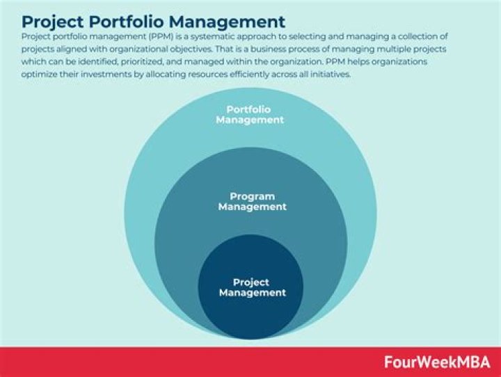 What is a corporate project?