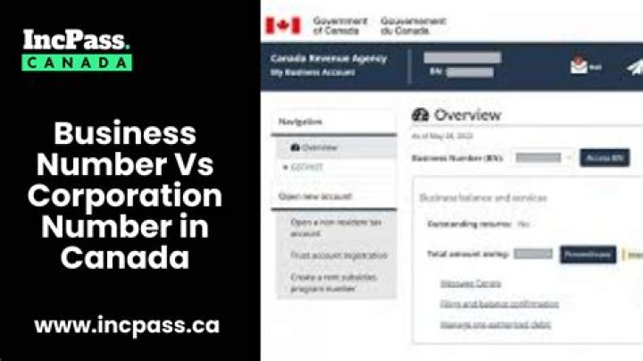 What is a corporation EIN number?