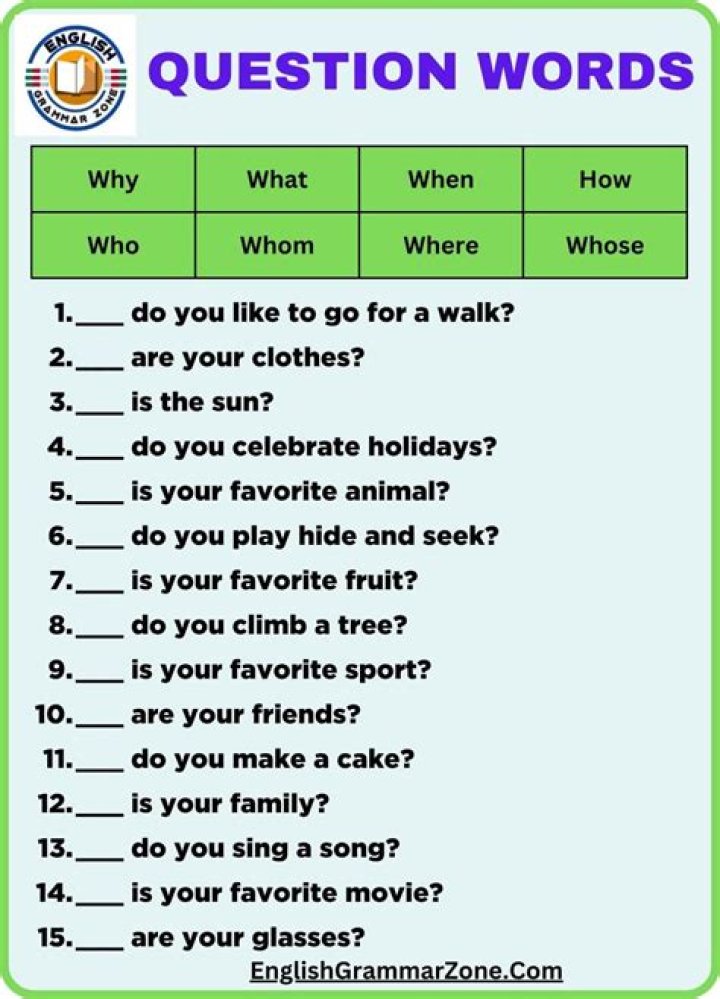 What is a creating question?