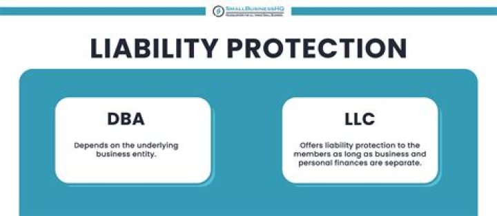 What is a DBA and LLC?