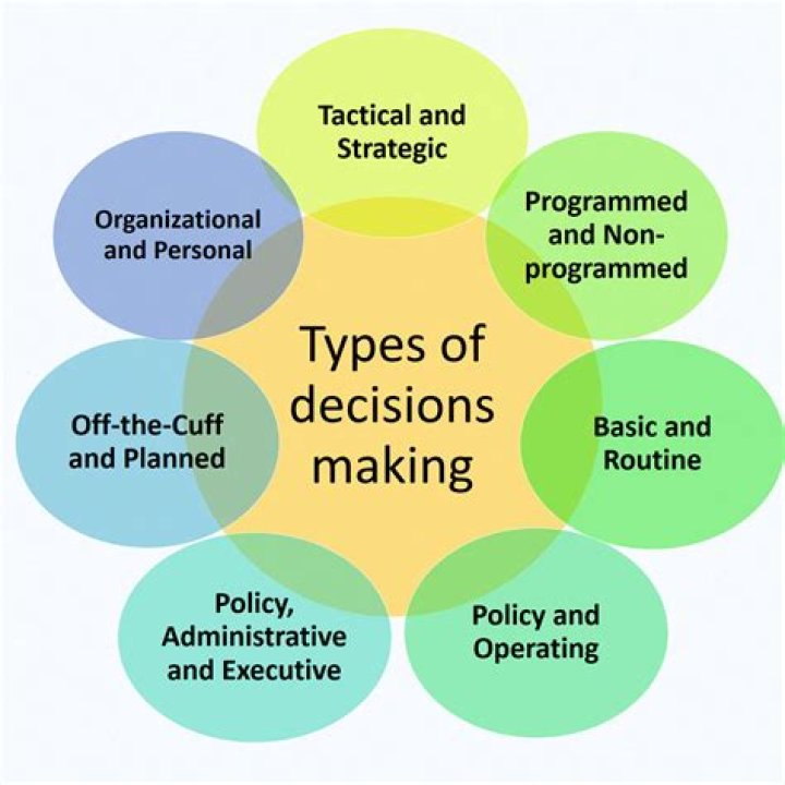 What is a decision day in the workplace?