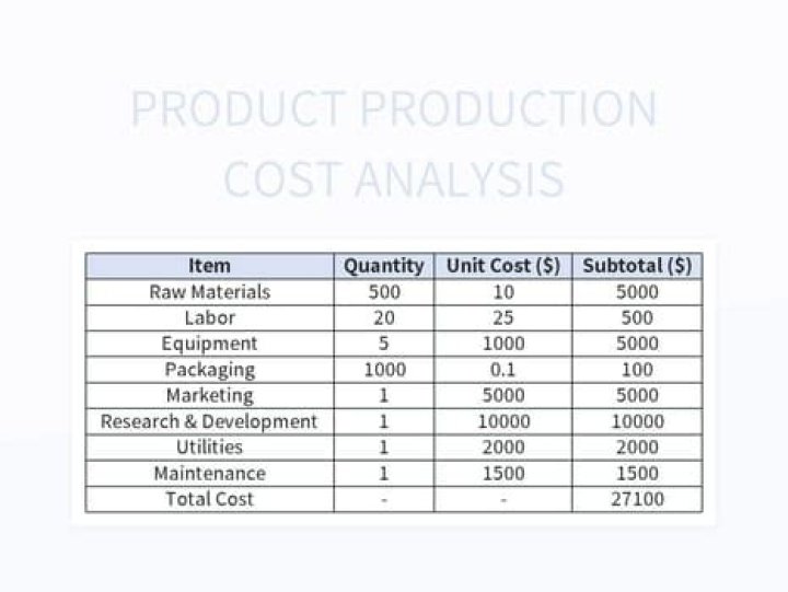 What is a defined cost?