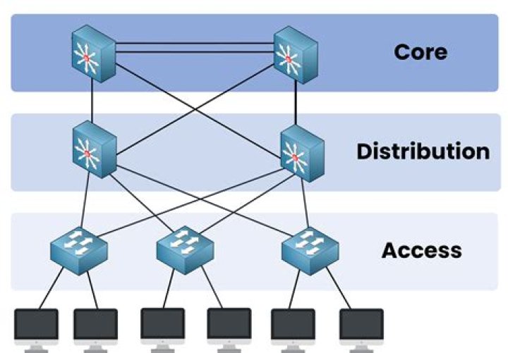 What is a distribution network relationship?