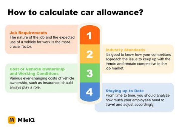 What is a driving allowance?