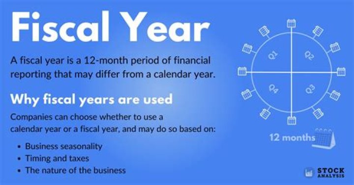 What is a fiscal tax year end date?