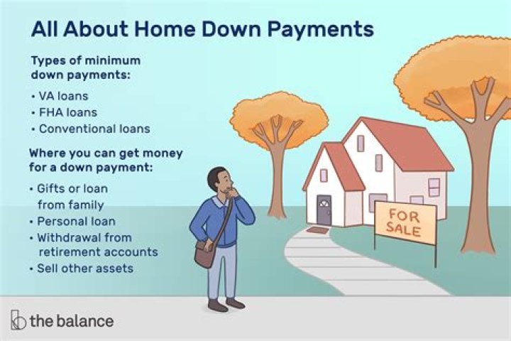What is a good down payment to put down on a house?