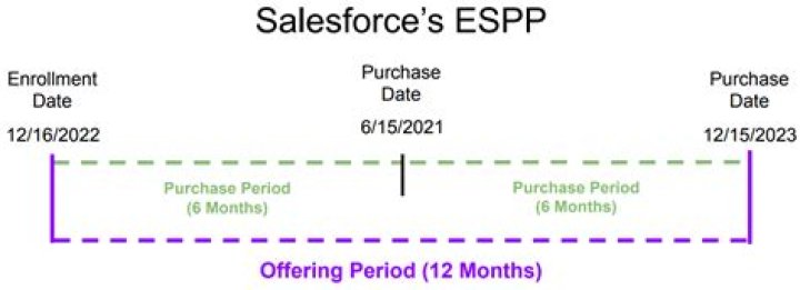 What is a good ESPP discount?