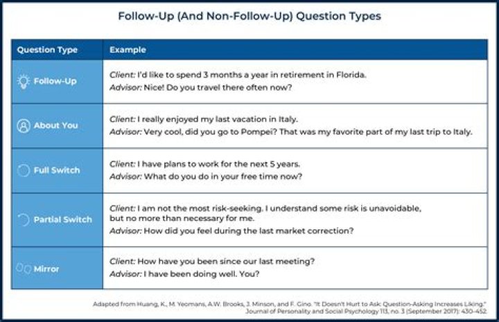 What is a good follow-up question?