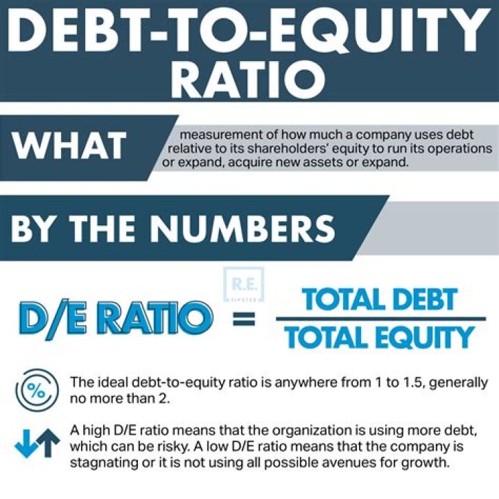What is a good long term debt to shareholders equity ratio?