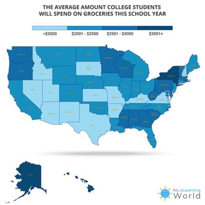 What is a good rent price for a college student?