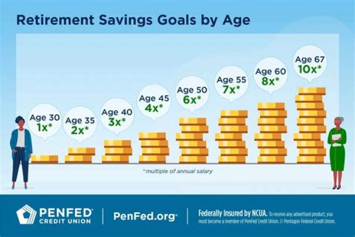 What is a good retirement savings percentage?