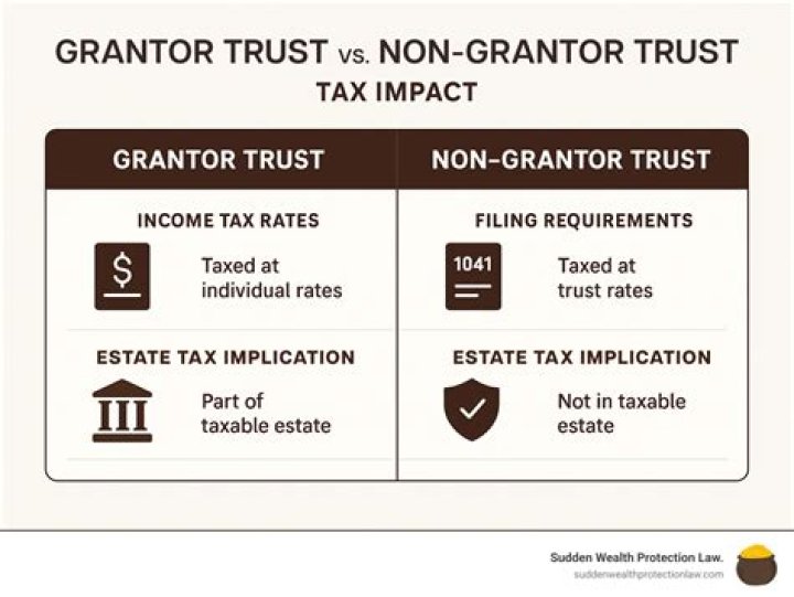 What is a grantor trust allowed to do?