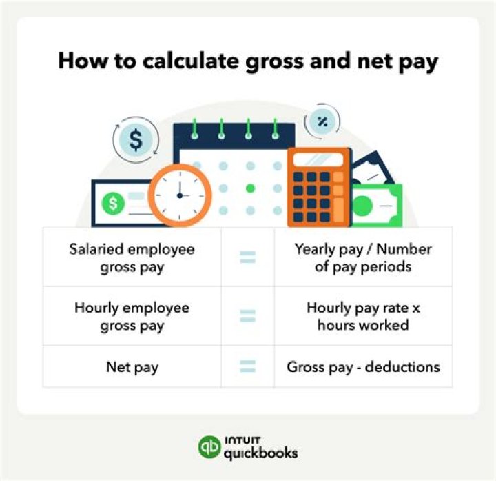 What is a gross pay number?
