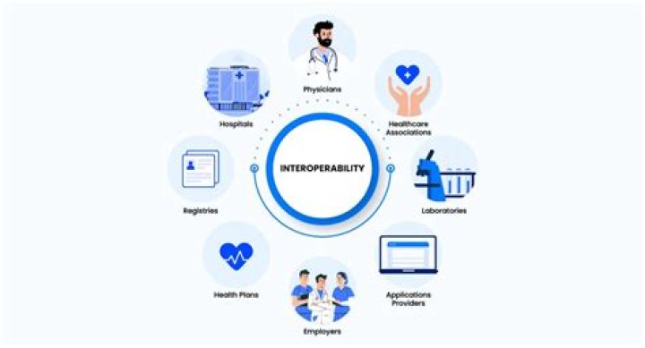 What is a healthcare entity?