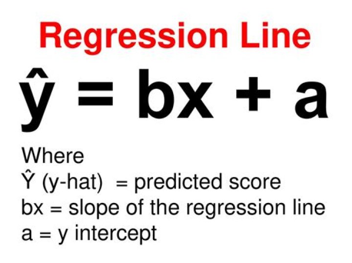 What is a in y a bX?