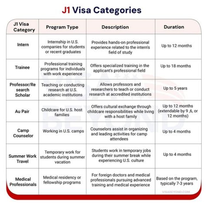 What is a J-1 visa physician?
