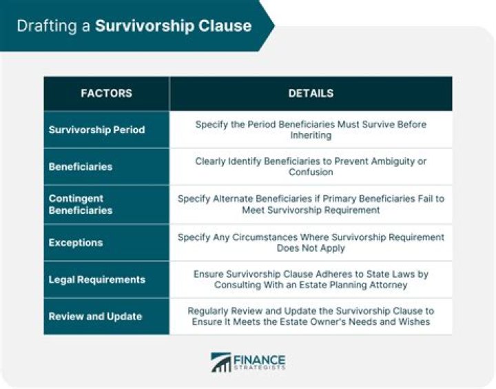 What is a joint survivorship account?