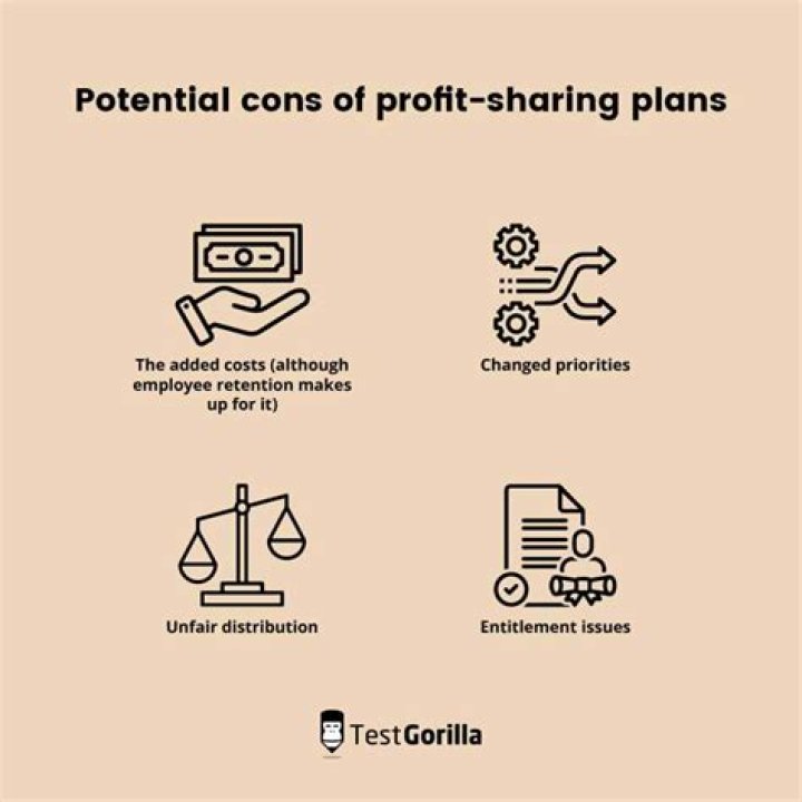 What is a limitation of profit-sharing plans?