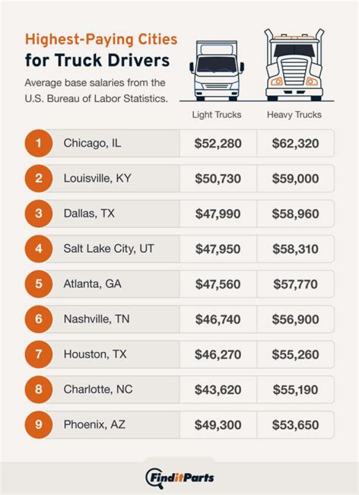 What is a long distance truck driver called?