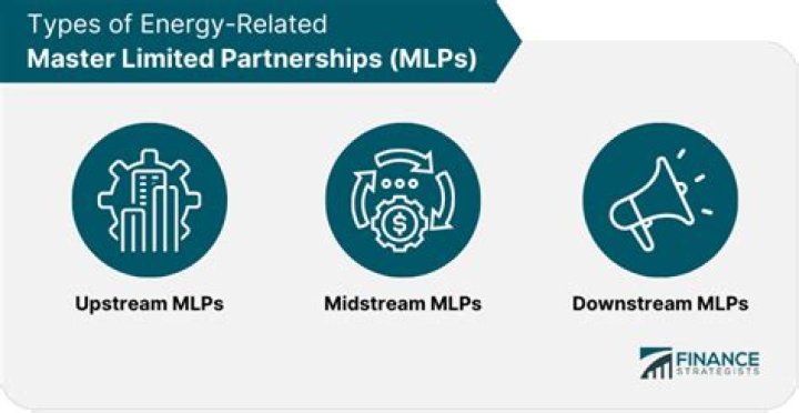 What is a master limited partnerships energy?