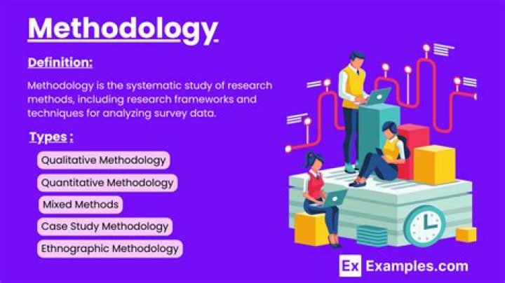 What is a methodology in computer science?