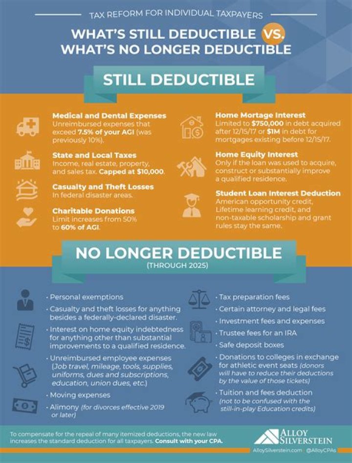 What is a non-deductible contribution?