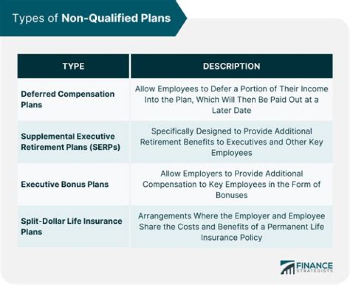 What is a non-qualified retirement plan?