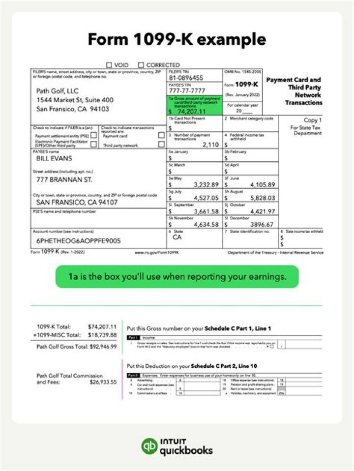 What is a PSE on 1099-K?