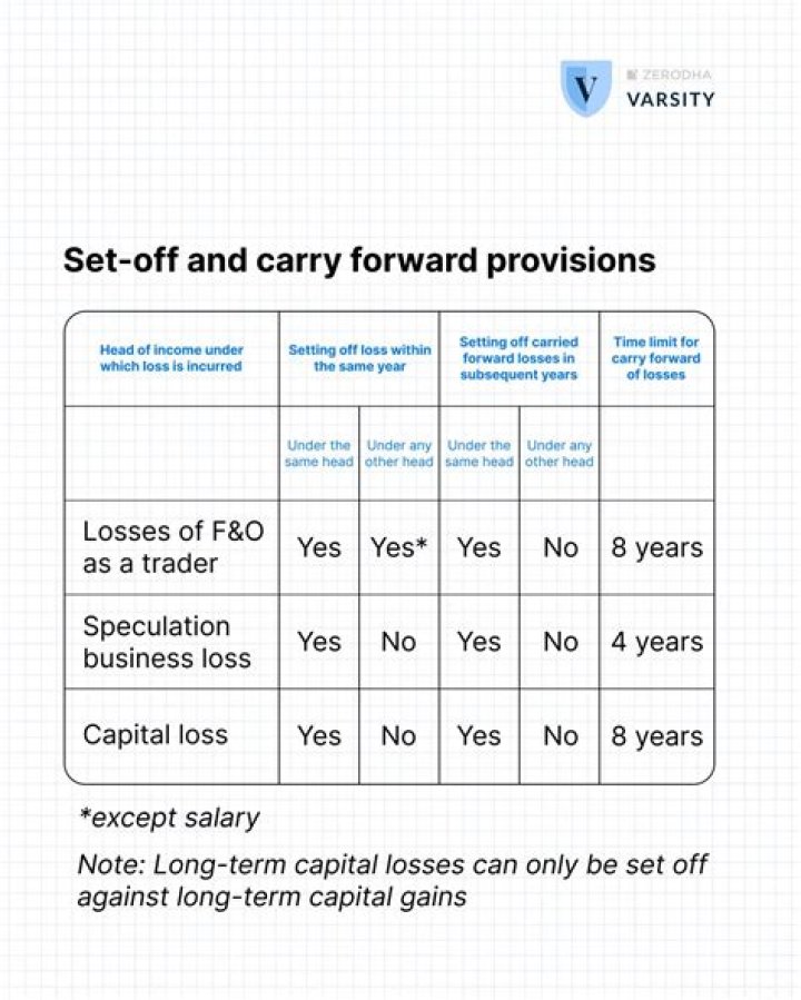 What is a PTP loss carryforward?
