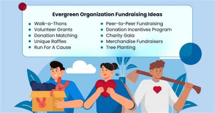 What is a qualified charity contribution?