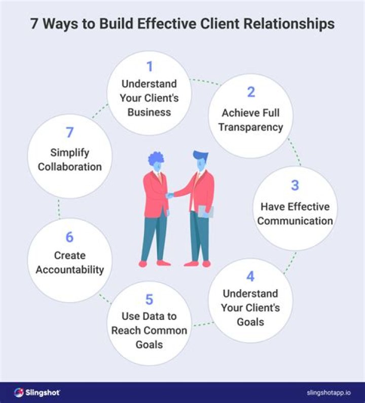 What is a realtors client called?