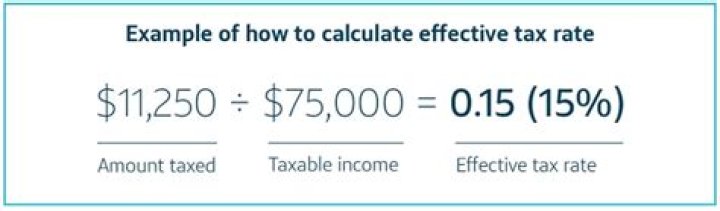 What is a reasonable effective tax rate?