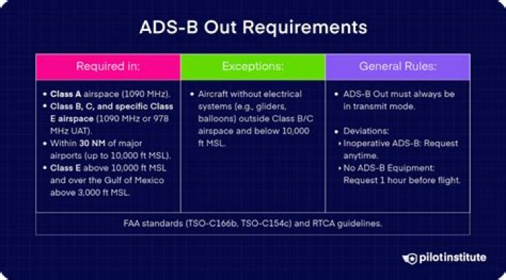 What is a requirement for a qualified disaster?