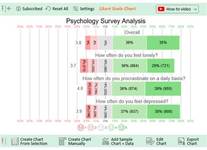 What is a survey research in psychology?