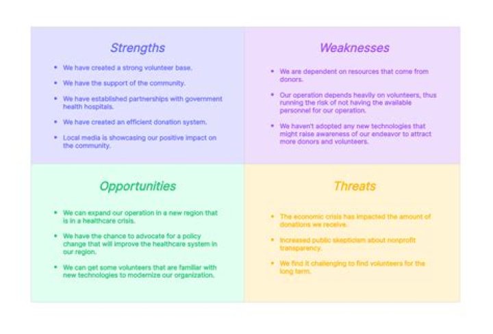 What is a SWOT analysis used for in healthcare?