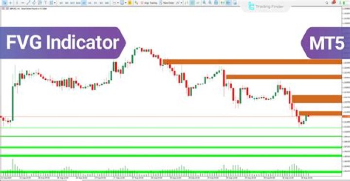 What is a TAA indicator?