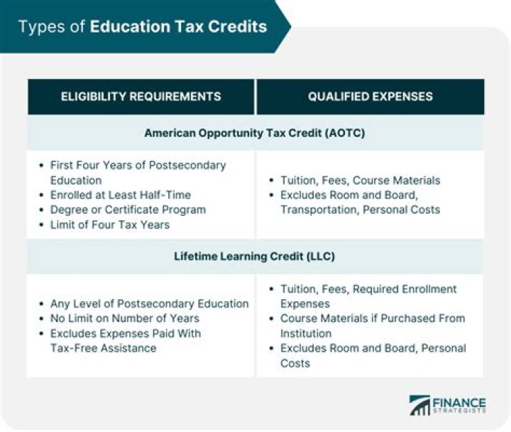 What is a tax credit What is an example of a tax credit?