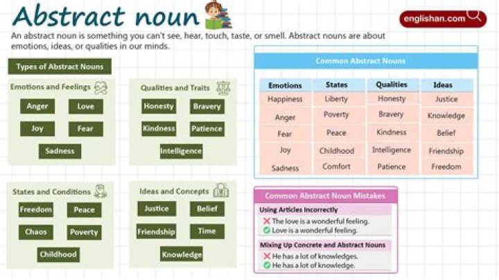 What is abstract noun with example?