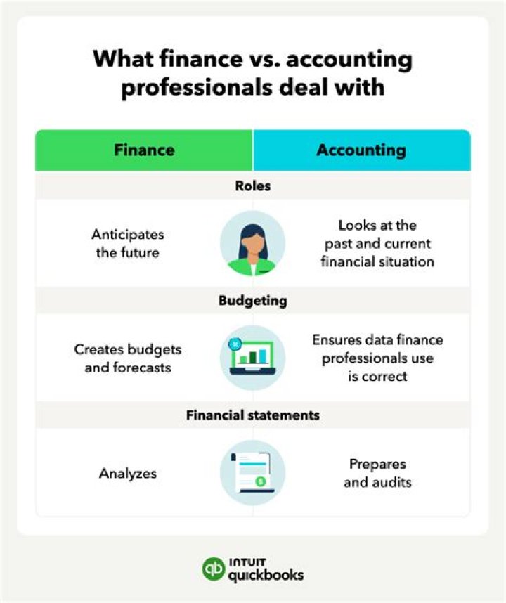 What is accounting for derivatives?