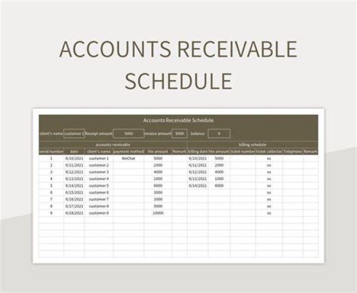 What is Ageing schedule of receivables?