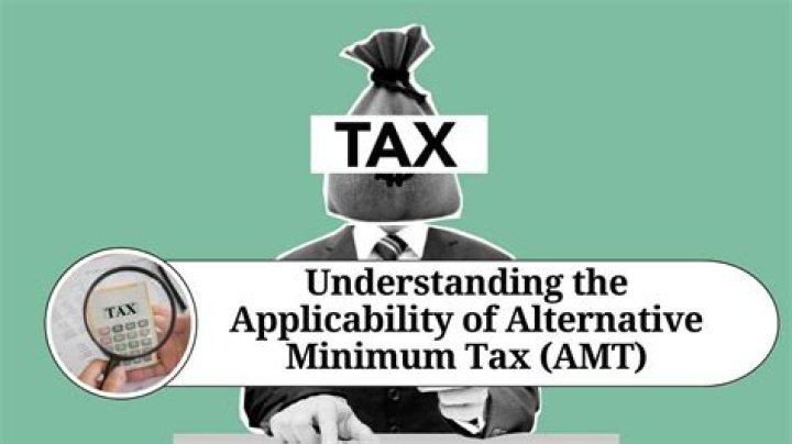 What is Alternative Minimum Tax AMT adjustments Form 6251?