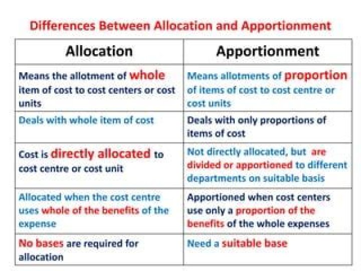 What is an apportionment formula?