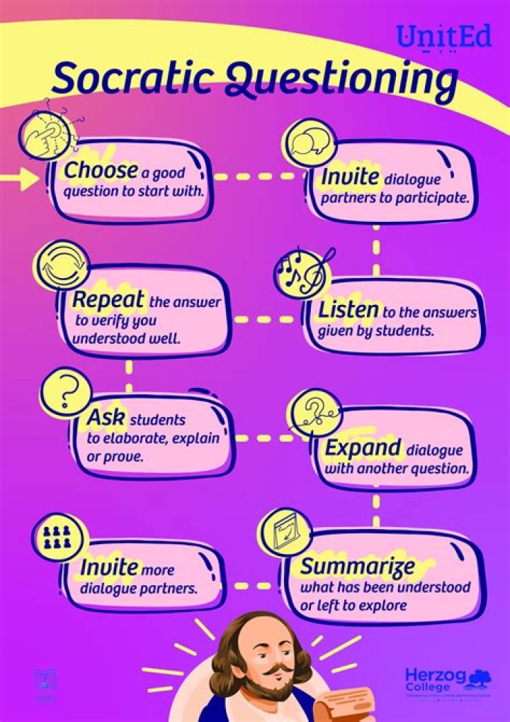 What is an example of a Socratic question?