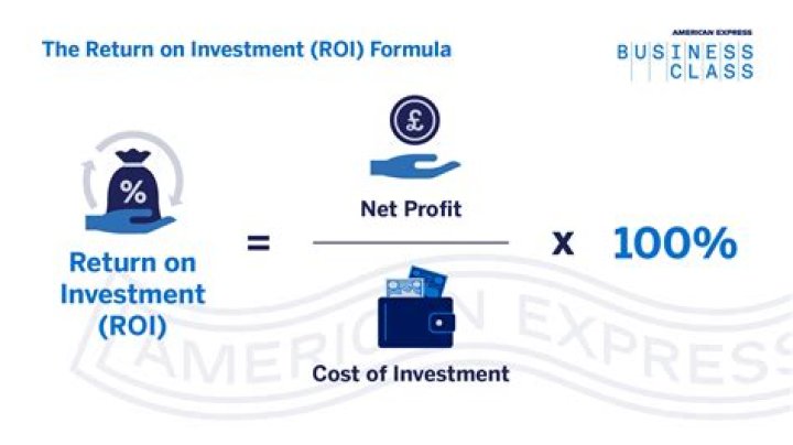 What is an example of return on investment?