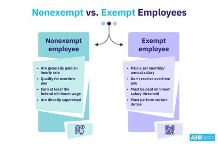What is an exempt corporation?