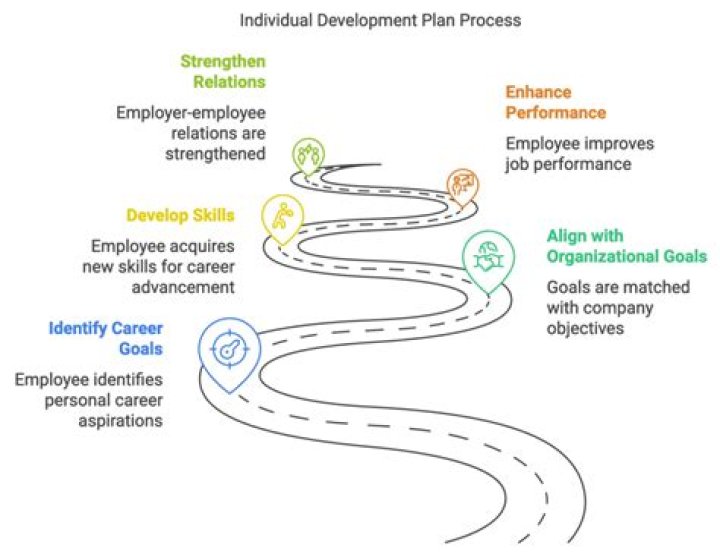 What is an individual employment?